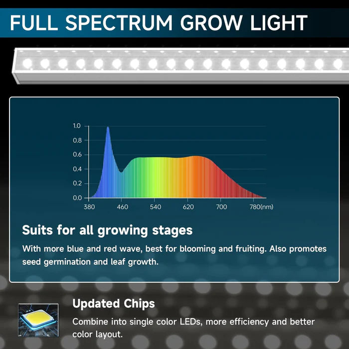 Barrina T5 10W LED Grow Light 2FT 5000K | Full Spectrum & Linkable | MF10